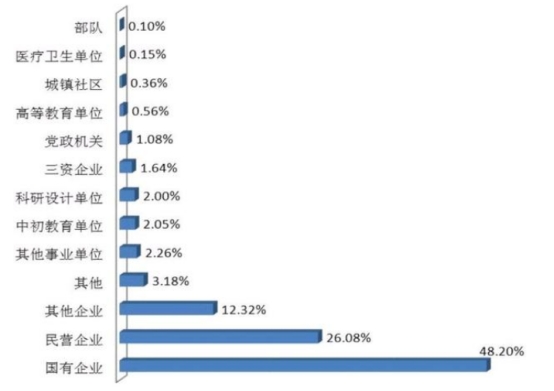 郑州被“低估”的一本大学，录取分数不高，但48%毕业生能进国企