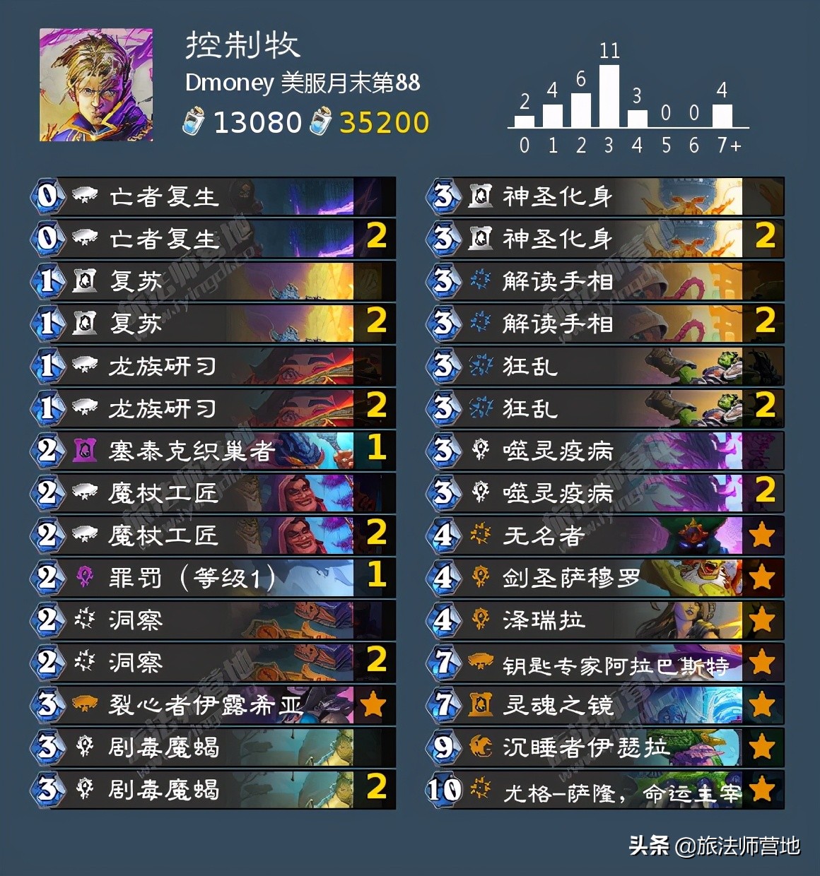 「炉石传说」一周标准高分卡组盘点20210503