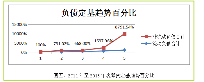 完整版企业财务报表数据分析案例，详细数据，具体分析