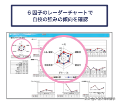权威发布丨日本人眼中的日本大学排行榜！