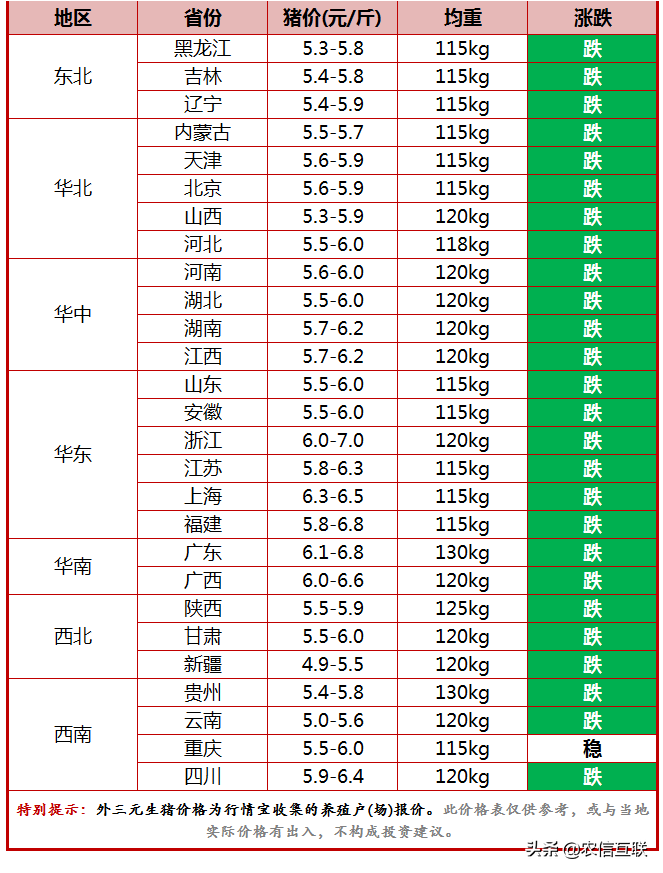 今日猪价行情（猪价“跌满格”，国庆临近猪价涨不动，怪谁？）