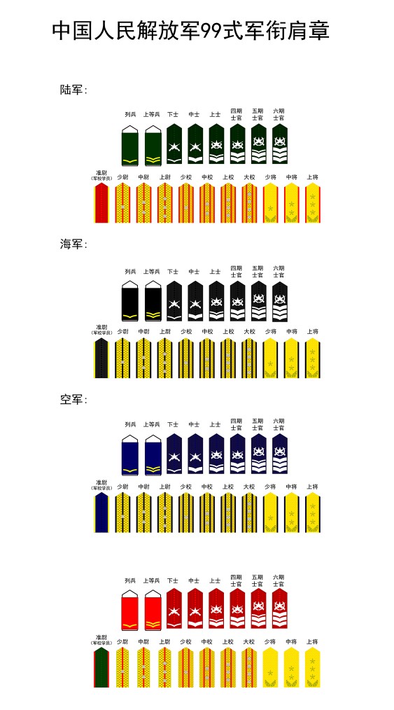 解放军军衔肩章(涨知识了，解放军军衔一览)