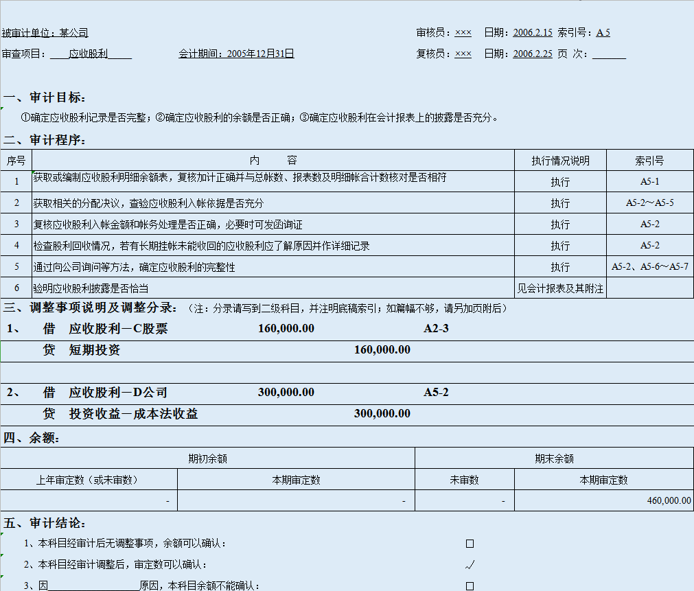 四大审计事务所、专业底稿模板（含编写方法与技巧）可修改编辑