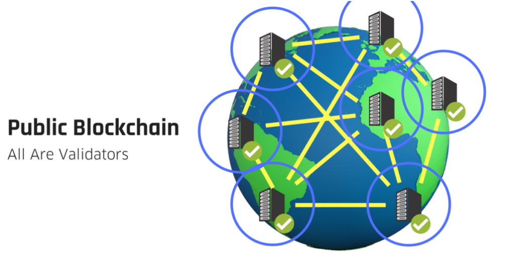 什么是公共区块链？