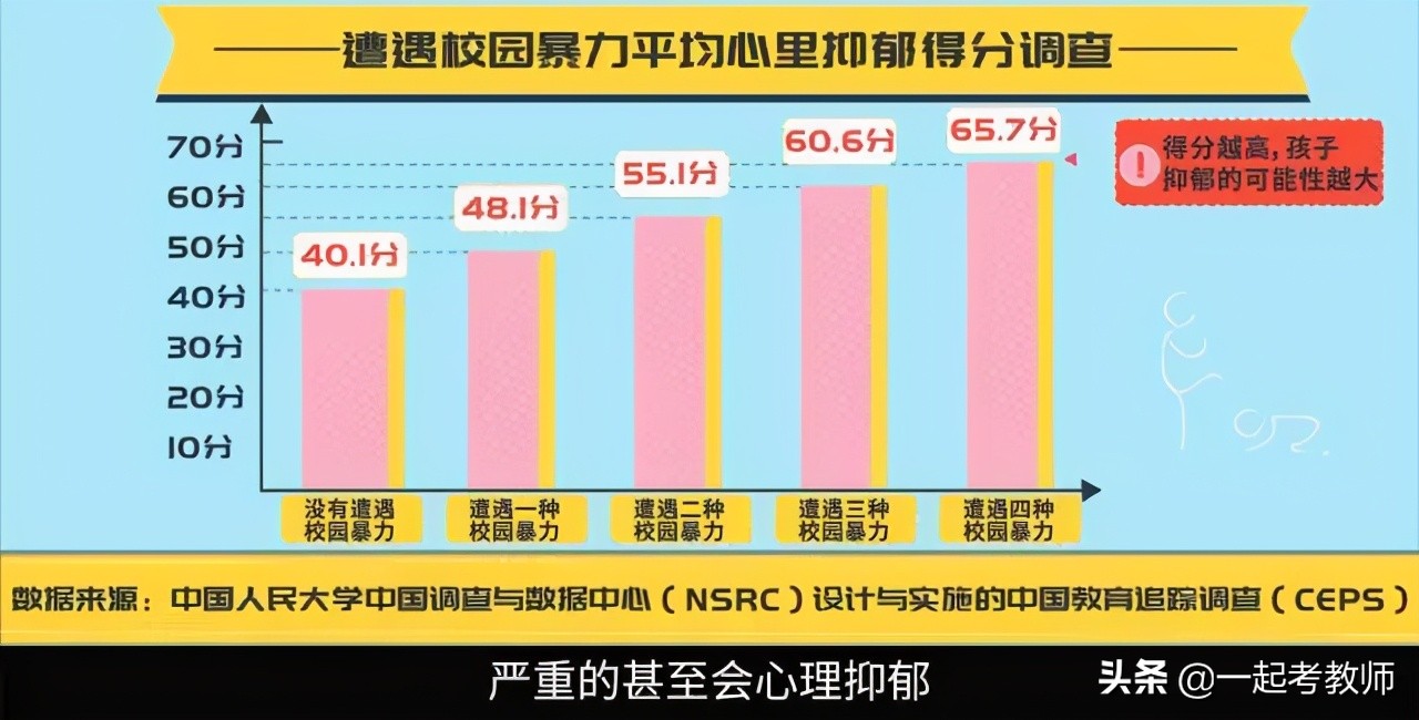 校园似春风，霸凌如猛虎：因为你过着糟糕的日子，只好去贬低别人