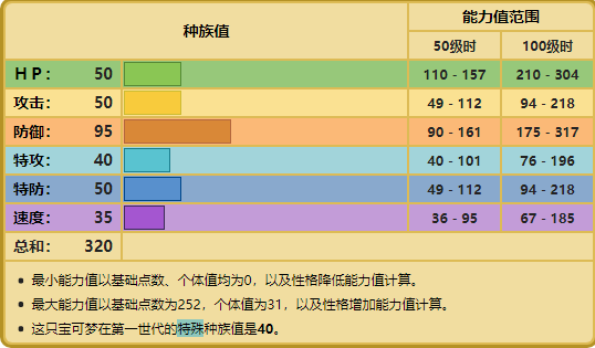 宝可梦No.104，No.105——卡拉卡拉，嘎啦嘎啦