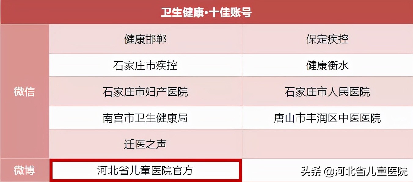 河北百强，唯一上榜的省三甲医院！