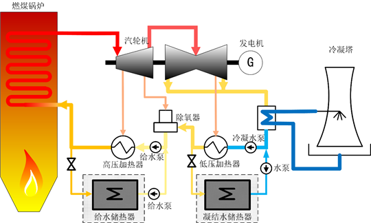 电厂热力系统示意图图片