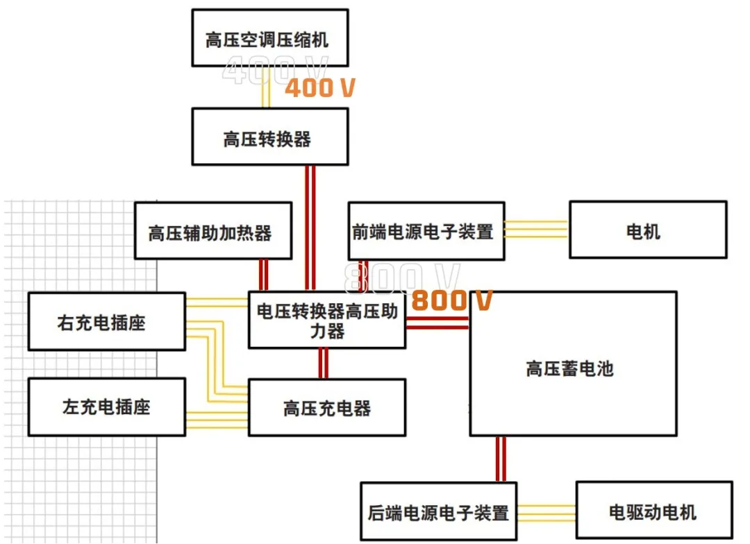 800V高压,4个电压平台,Taycan会是电动汽车的标杆吗