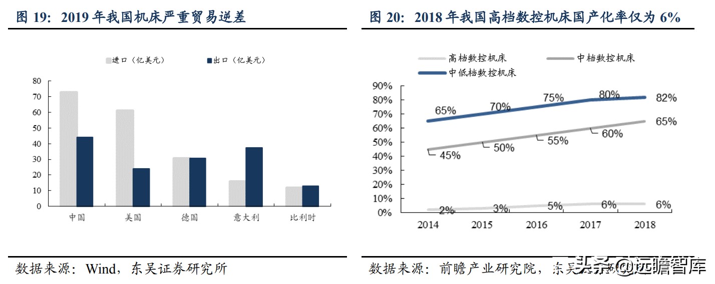 国内稀缺的五轴数控机床，逐步突破国外封锁：核心部件已自主可控