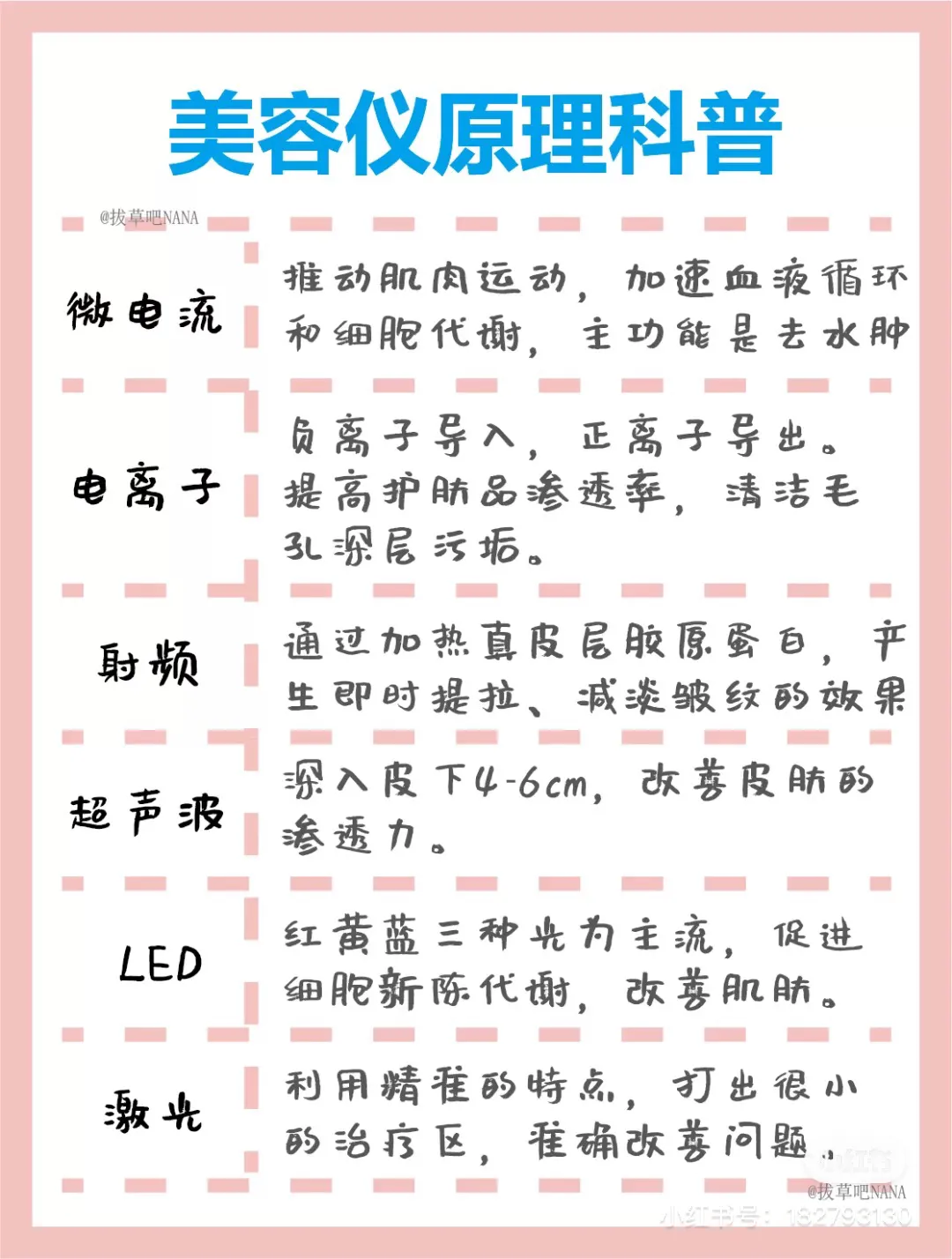 美容仪深度科普 | 几千块真的值得花吗?