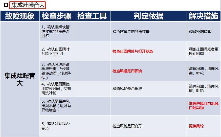 「图解」集成灶最全结构及故障维修大盘点