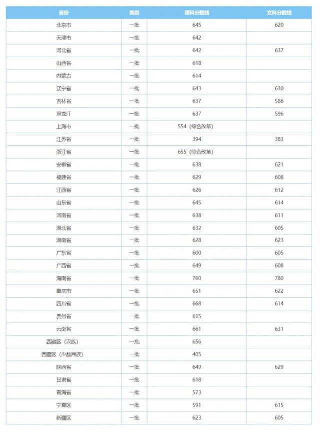 （大学篇）华中科技大学作为名校名不虚传