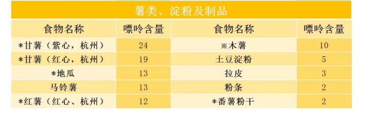 痛风患者快收好！照着“食物嘌呤表”吃，尿酸被“治得”服服帖帖