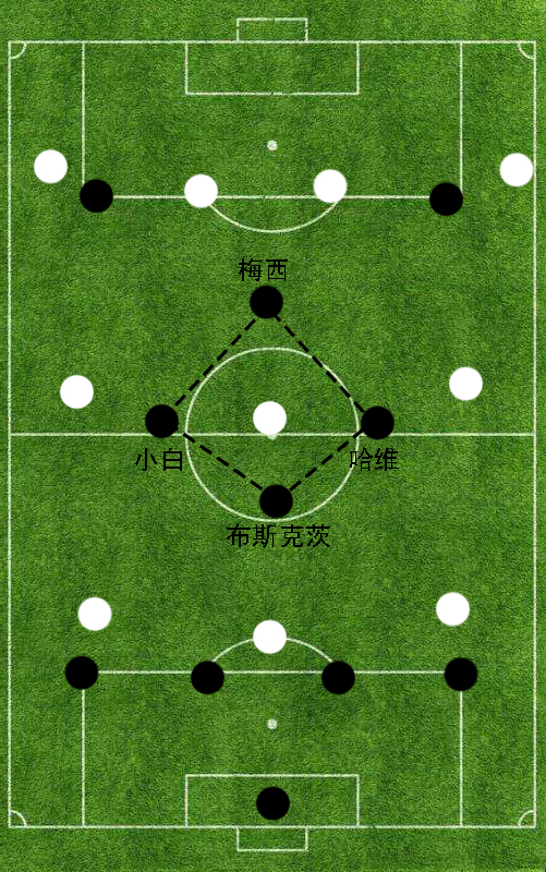 2011世俱杯(传控的代名词——2011年的巴塞罗那为何能够取得成功？)