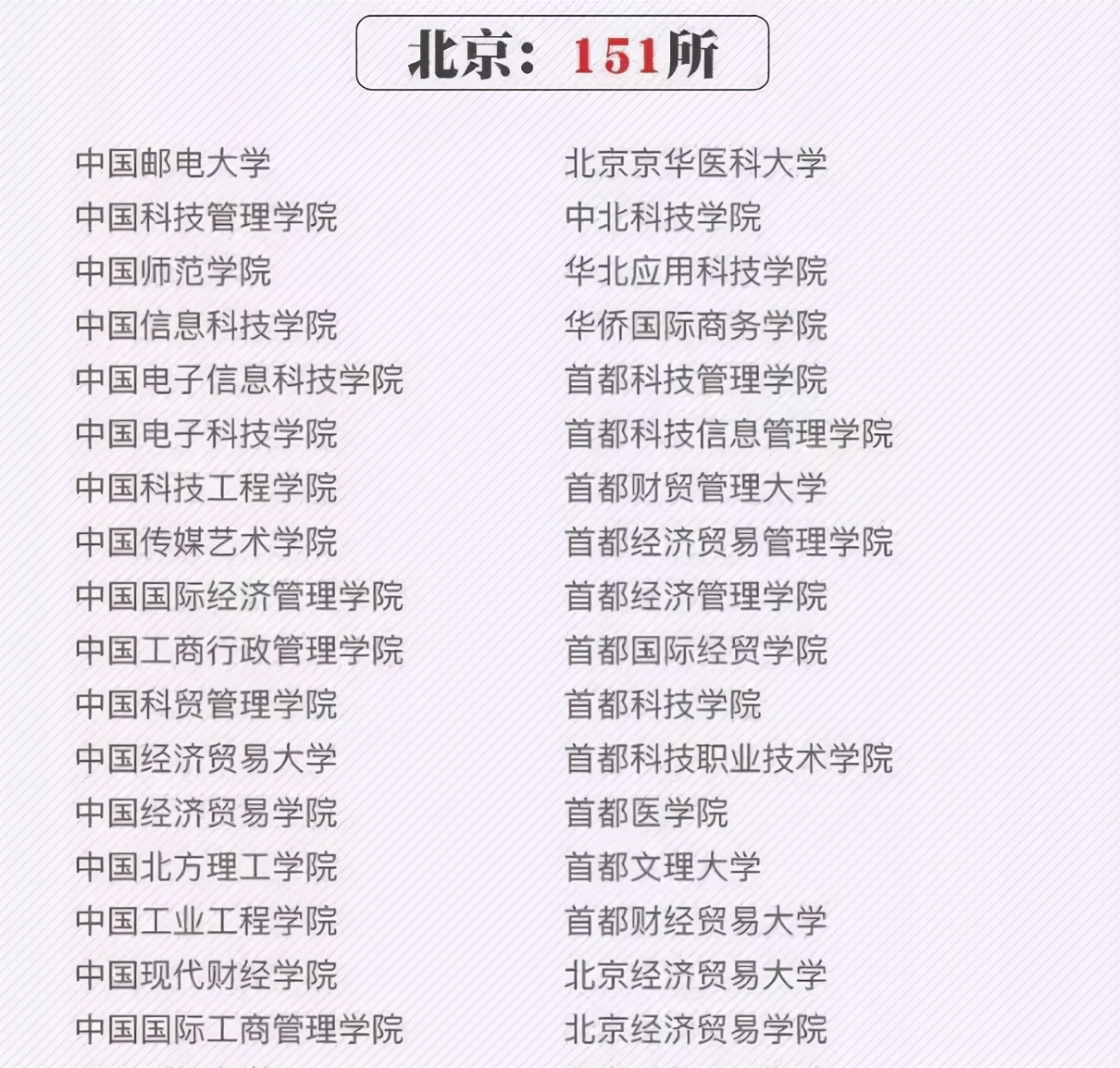 官媒曝光392所“野鸡大学”，辽宁省占7所，和985只有一字之差