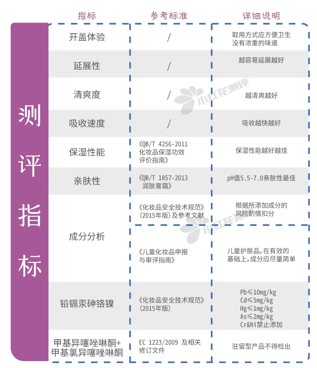 宝宝润肤霜测评：BC、艾维诺、怡思丁、加州宝宝检出禁用重金属