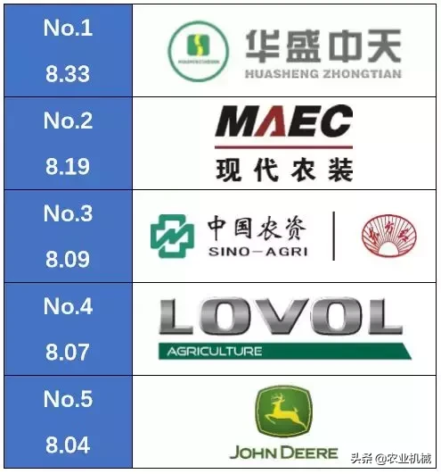 重磅:中国5大喷杆喷药机品牌排行榜发布!