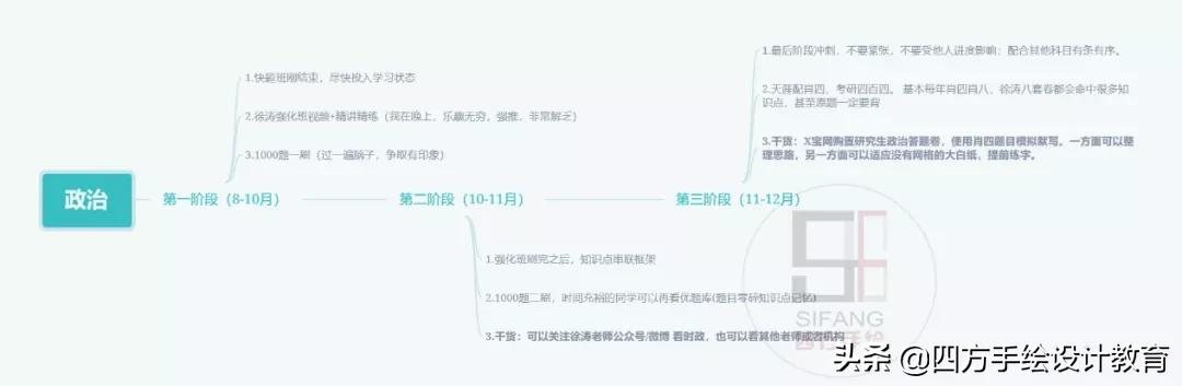 东北林业大学园林考研初试350分！学长教你不一样的复习方式