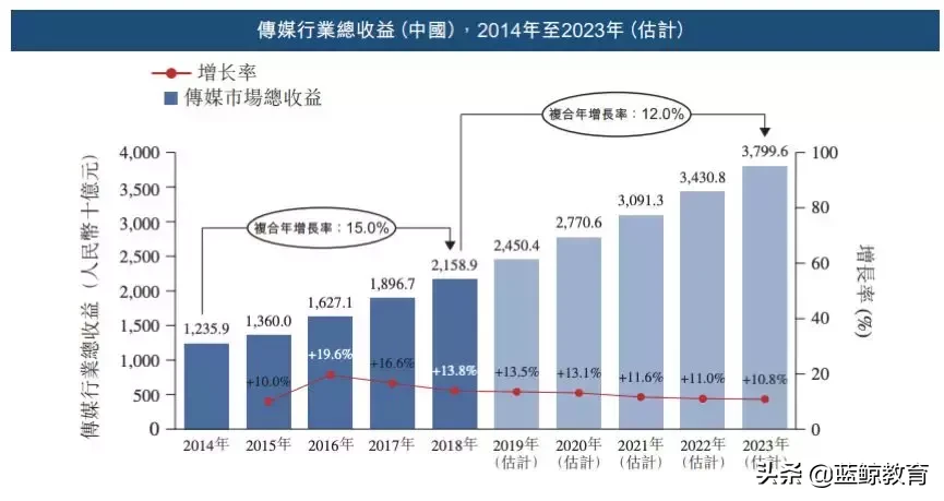 中传南广学院拟赴港上市,张纪中于正为其母公司制作多部电视剧