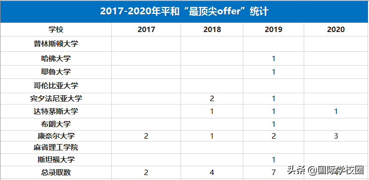 魔都神仙“巨头”平和，为何被称为浦东最牛国际学校？