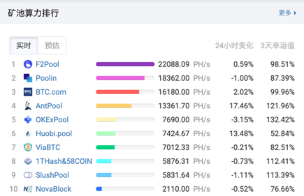 一个比特币价值4.8万，8000元买一台矿机，需要多少天能回本？