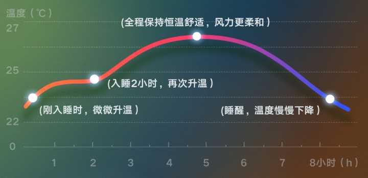 双十一不容错过的16款全屋幸福家电