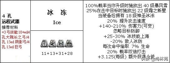 暗黑二里那些你见过的没见过的符文之语都在这（一）