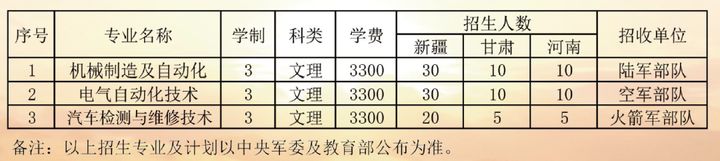 新疆石河子職業技術學院