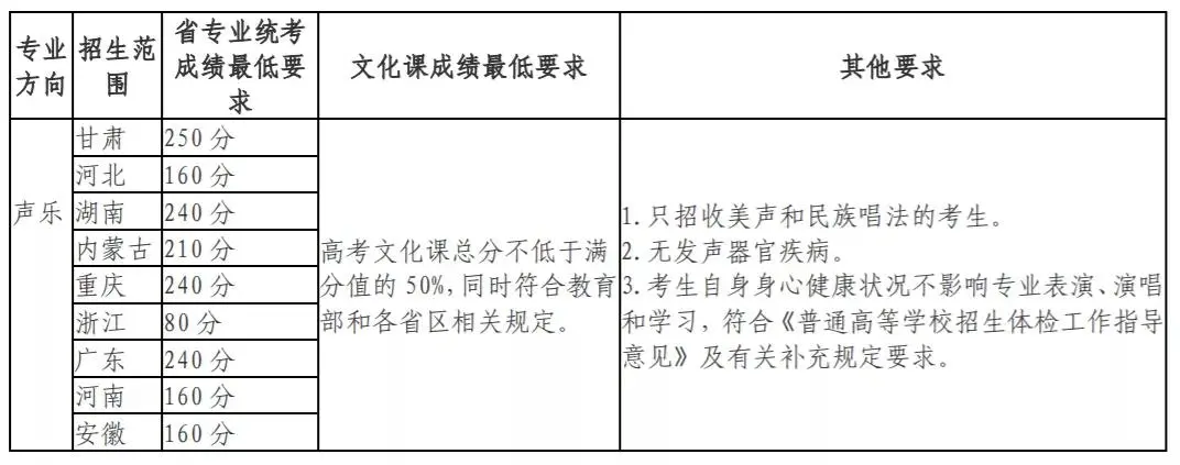 2021不看校考承认统考的985211、艺术名校!附招生专业及录取方式