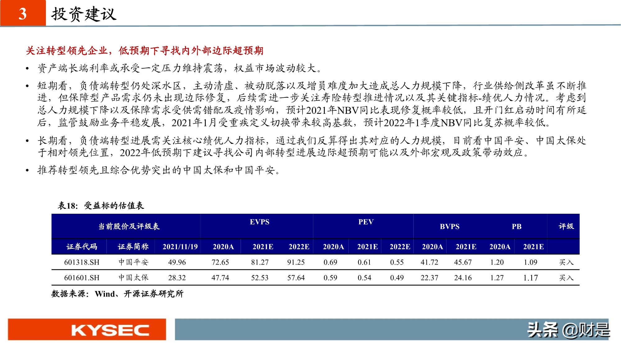 保险行业投资策略：估值见底，低预期下寻找内外部边际超预期