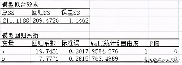 Excel Stat（17）：非线性回归分析