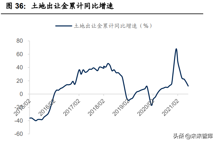 房地产行业2022年投资策略：快周转的异化、式微与行业新生