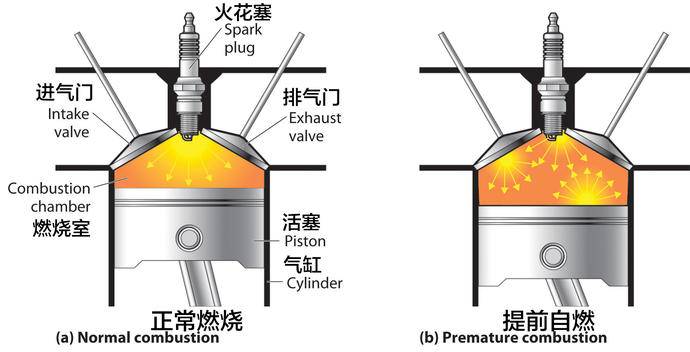 汽油车加了柴油怎么办，不要慌！这篇文章能帮忙