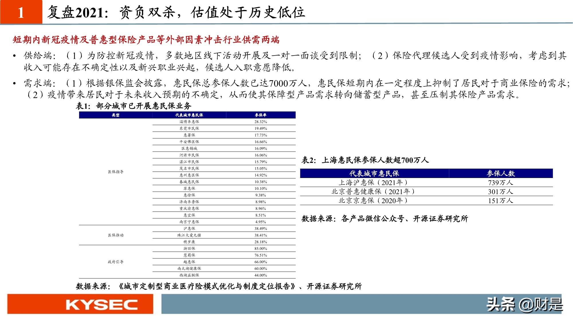 保险行业投资策略：估值见底，低预期下寻找内外部边际超预期