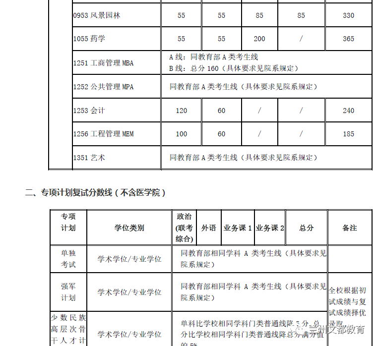 名校近5年大数据丨上海交通大学