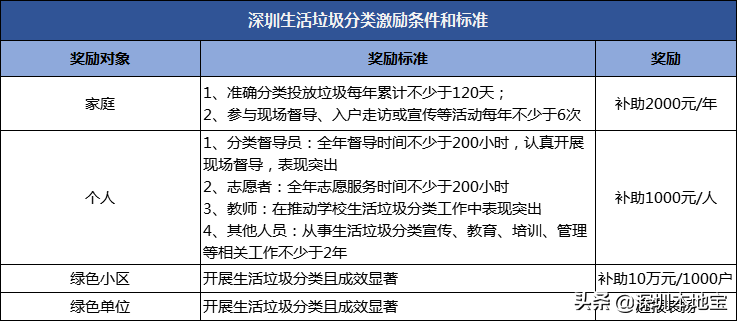 明天起，深圳将有这些新变化！跟你我都有关