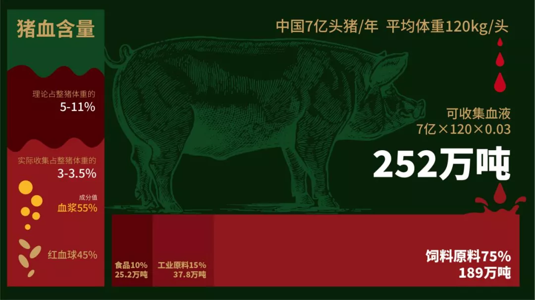 猫粮猫罐头为什么要添加动物血?吃血补血?