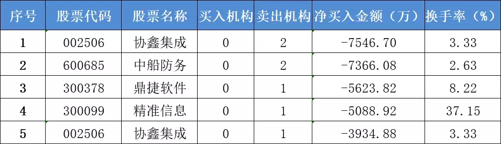 股票类基金一季度大赚5400亿