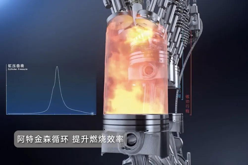 一文看懂DM-i超级混动系统