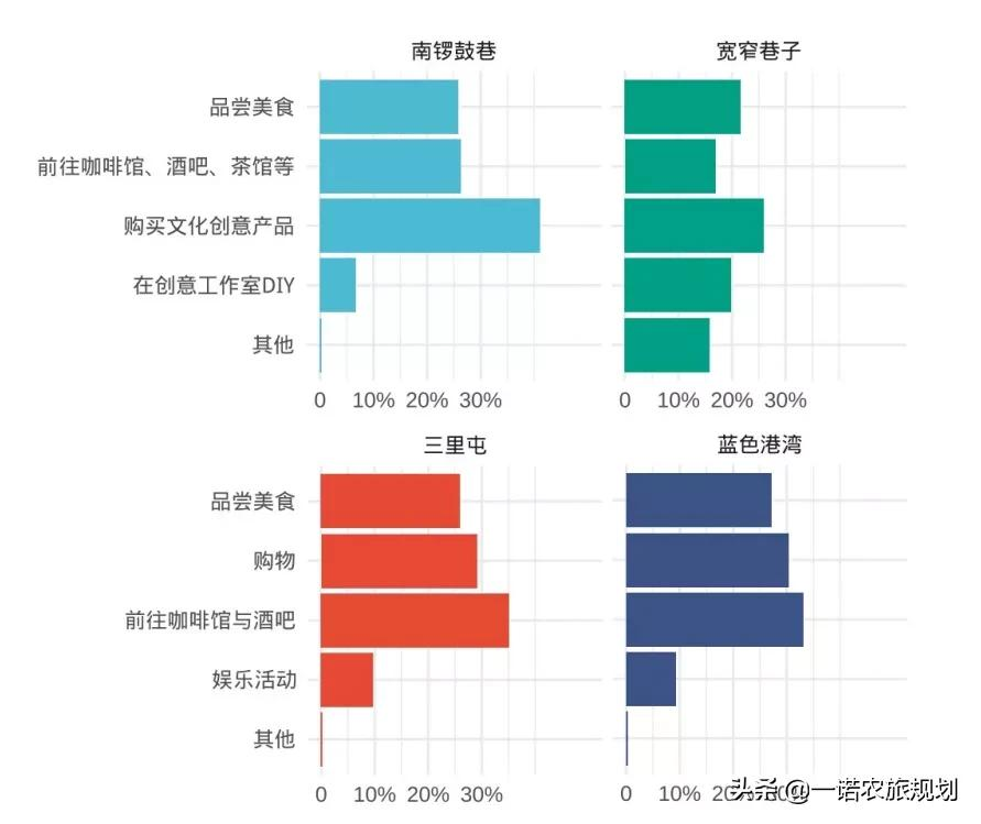 2021中国休闲发展年度报告：文化休闲成重点