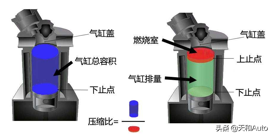 汽车油耗应该如何计算，是依靠经验评估还是以技术为基石解析