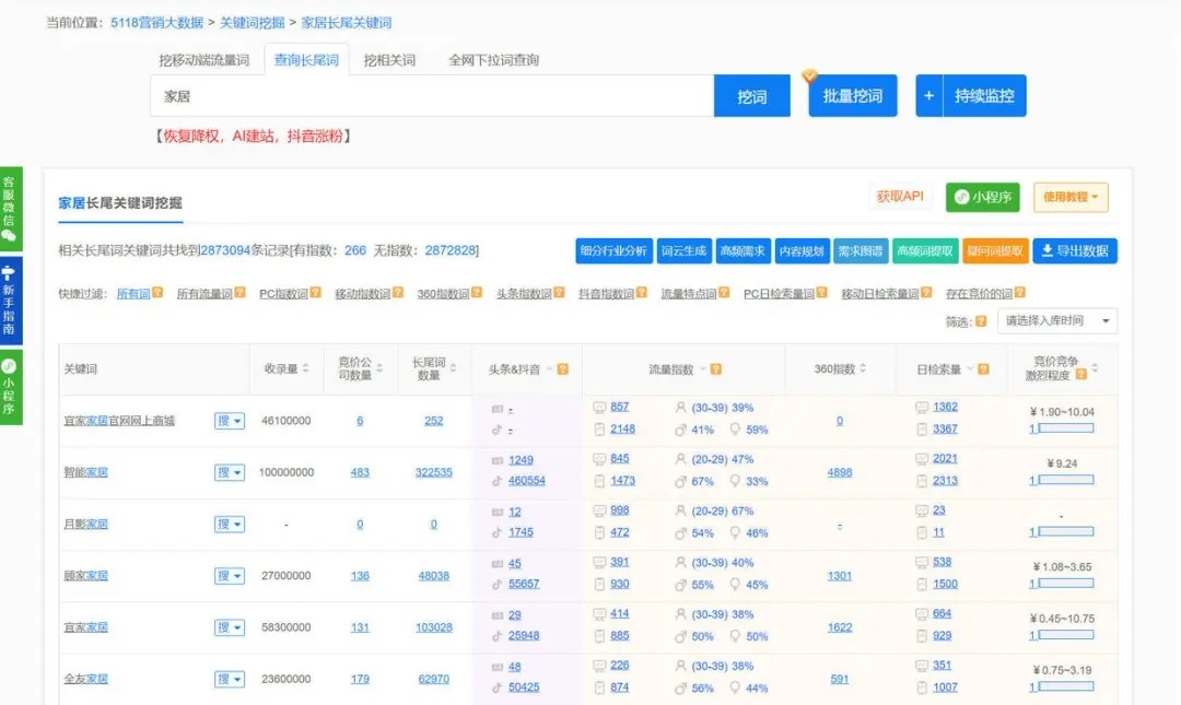 如何做網(wǎng)站推廣？5個超簡單方法