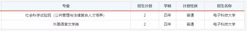 报考必备！电子科大2020年分省分专业招生计划！