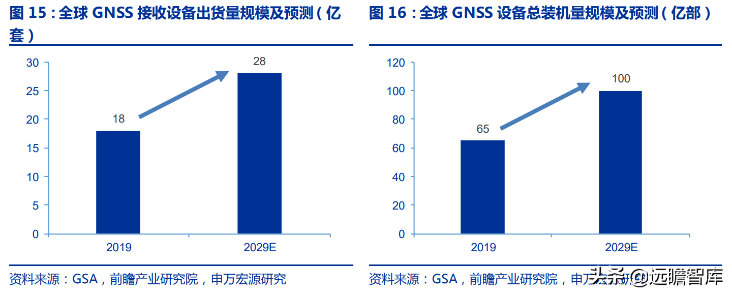 华测导航：北斗三代建成，对比全球四大卫星导航系统，极富竞争力