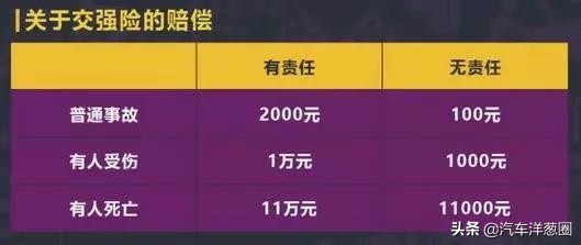 车险有哪些项目,车辆保险项目