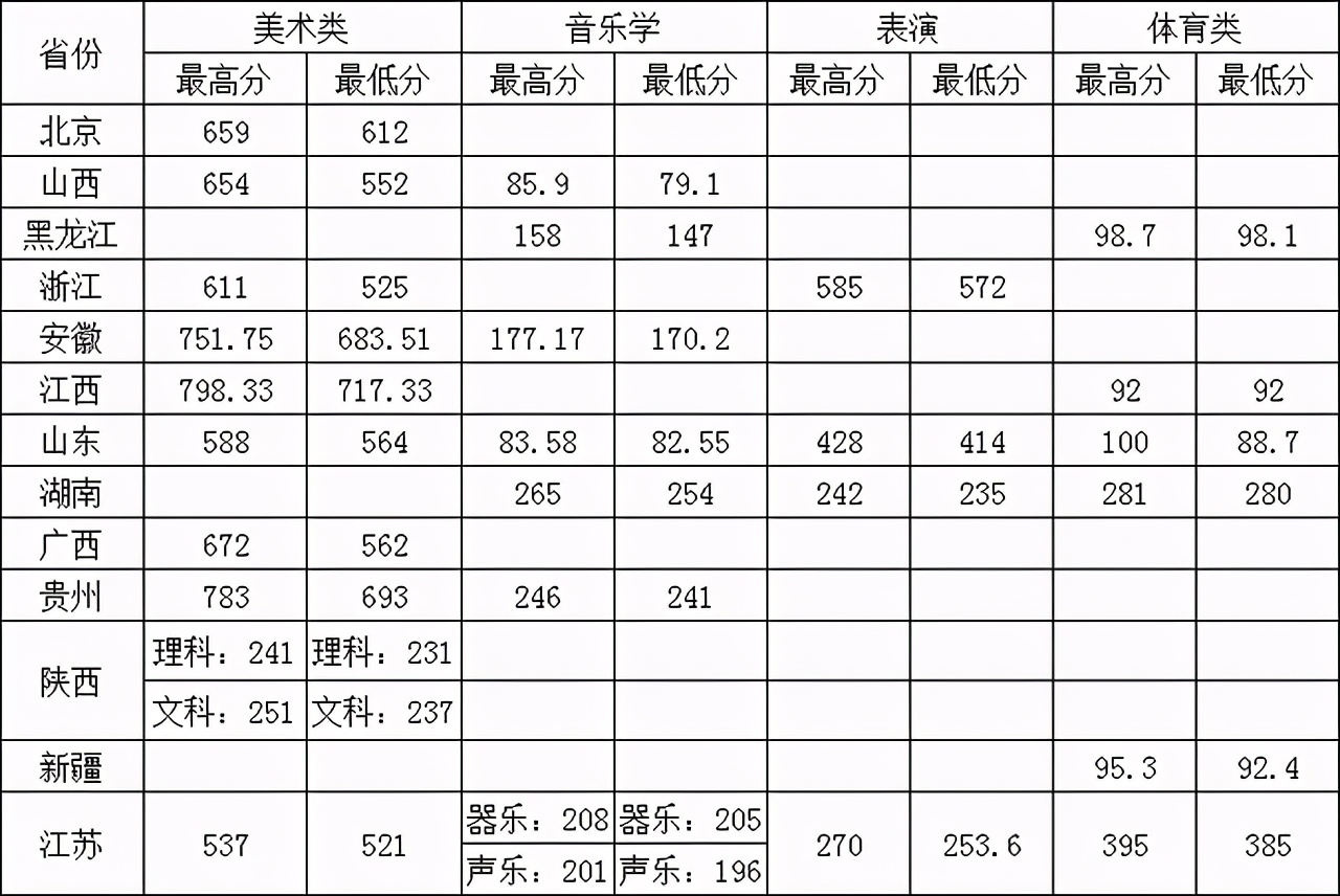 常州大学2020在省内外各批录取分数线汇总！含艺体类！附招生计划