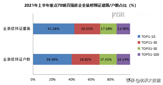 2021年上半年重点70城全装修市场发展分析报告