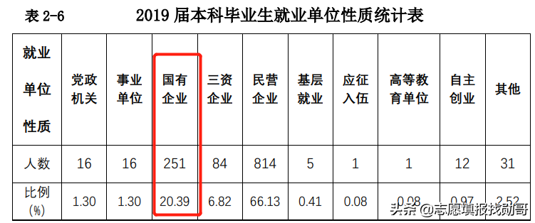 财经大学排名榜：除“两财一贸”，西财第一？东北财经垫底？