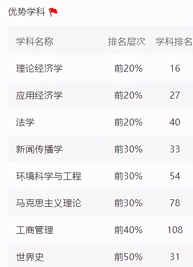 22考研——东北最强211辽宁大学考情分析